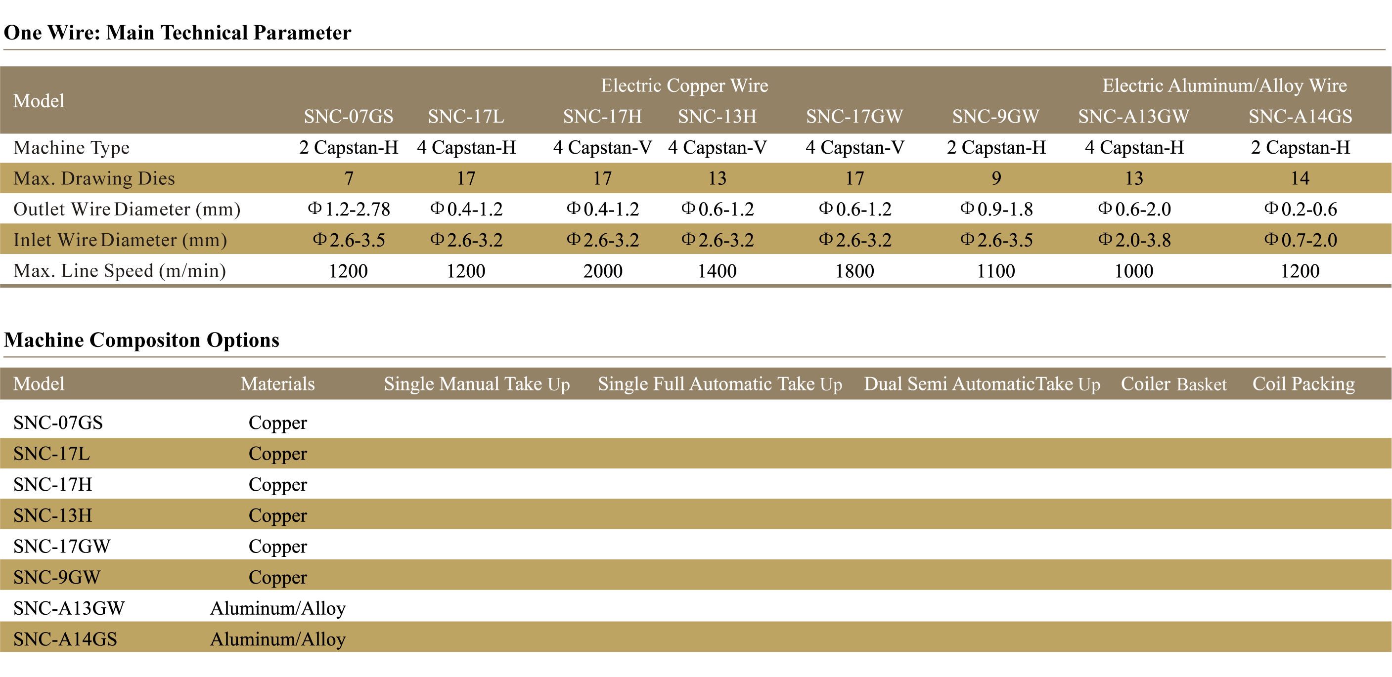 مشخصات فنی ماشین کشش متوسط سیم ویژگی ها و مزایای ماشین ماشین کشش متوسط تولید سیم