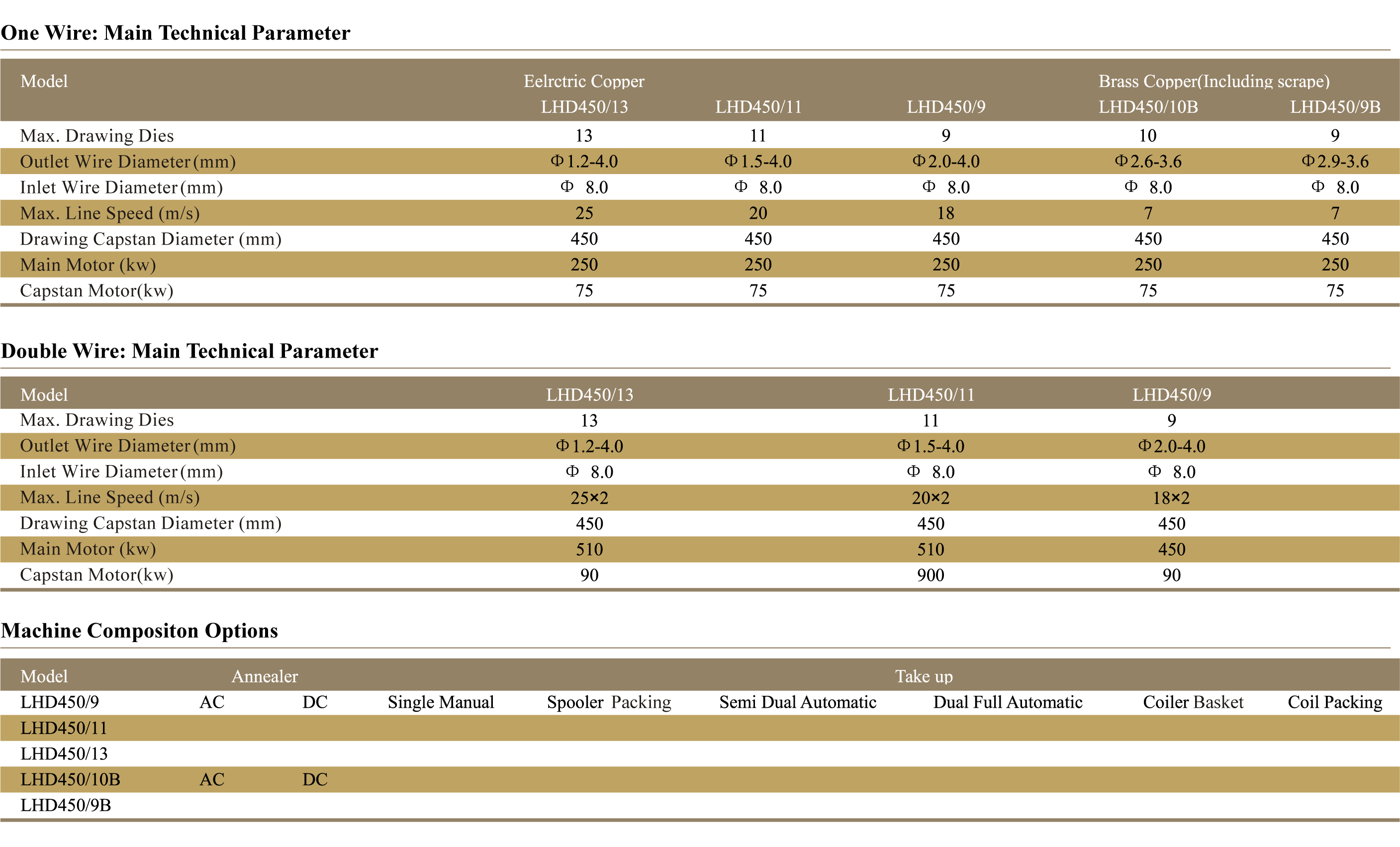 مشخصات فنی ماشین کشش مفتول مسی نوع اسلیپ ویژگی ها و مزایای ماشین ماشین کشش مفتول مسی نوع اسلیپ