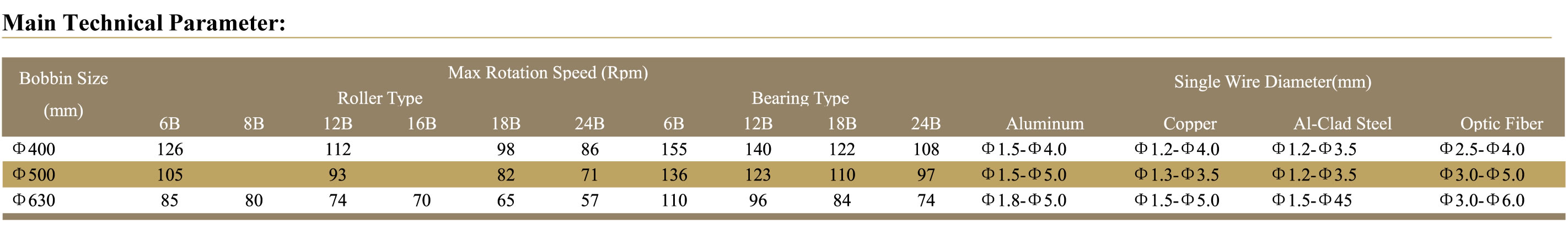 مشخصات فنی ماشین استرندینگ سیارهای ماشین استرندینگ سیارهای JLY | ماشین سیم و کابل