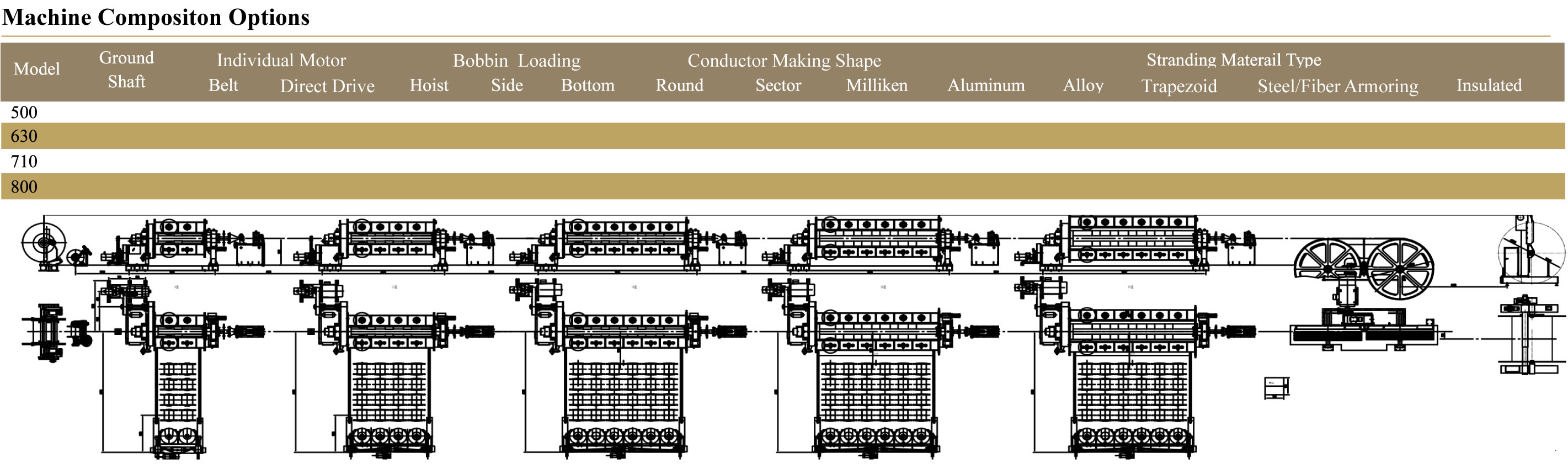 ماشین استرندینگ فریم سخت | ماشین سیم و کابل