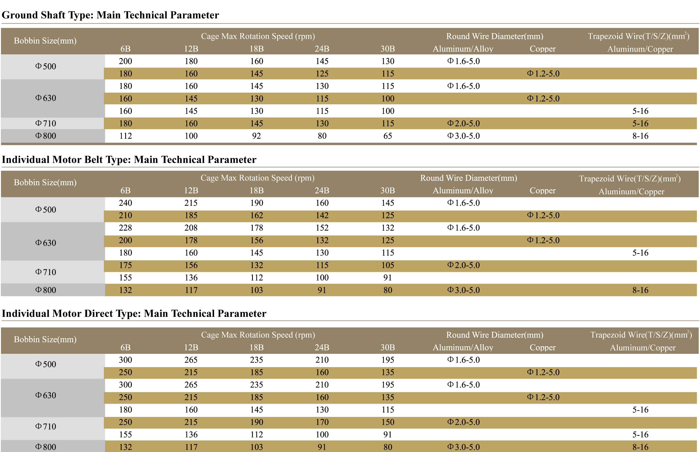 مشخصات فنی ماشین استرندینگ فریم سخت ماشین استرندینگ فریم سخت | ماشین سیم و کابل