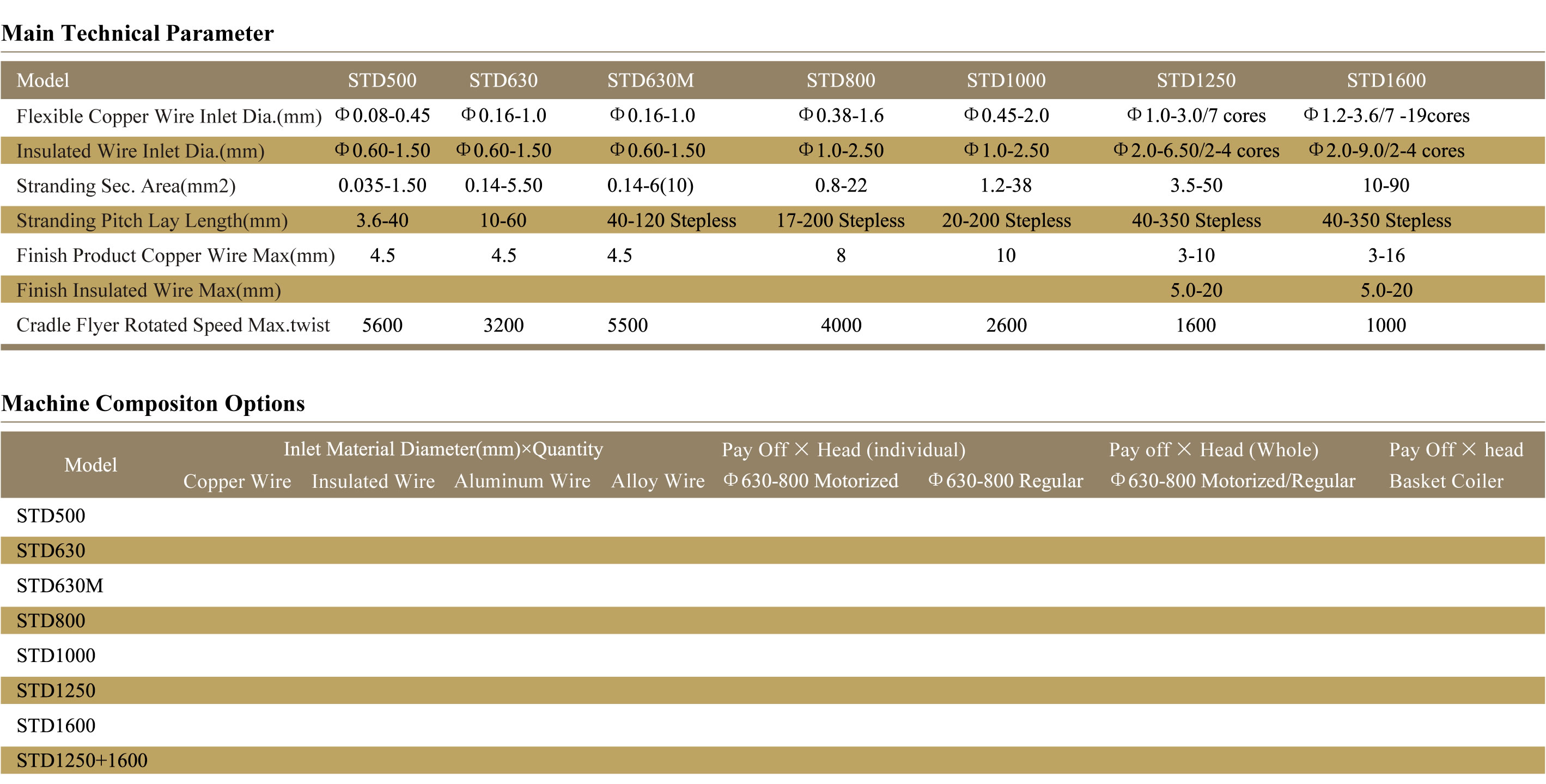 مشخصات فنی ماشین تابنده دوقلو ویژگی ها و مزایای ماشین Scroll Automatic Drawing Machine دستگاه کشش اتوماتیک اسکرول برای مفتول و شینه مسی